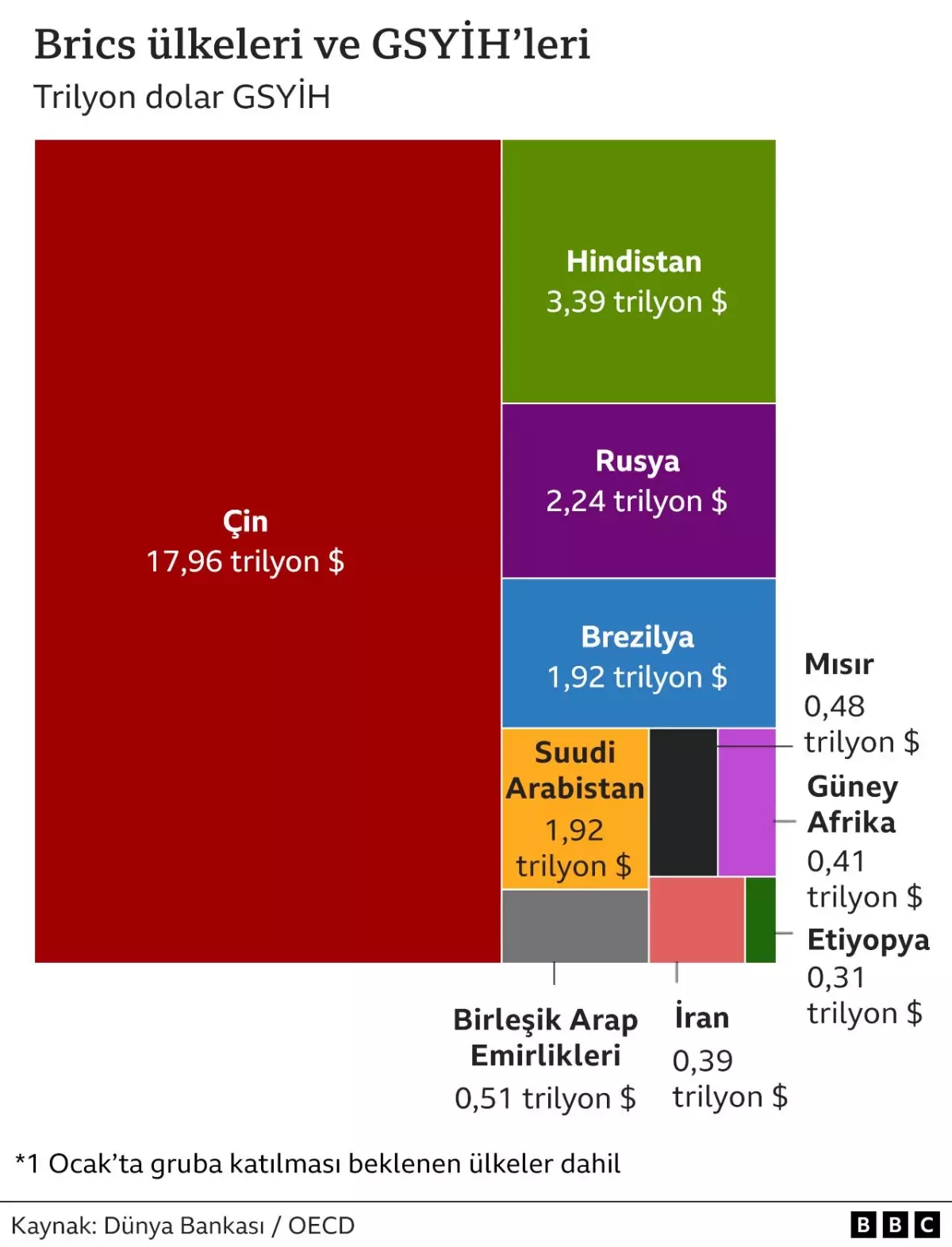 BRICS Ülkeleri Genişliyor