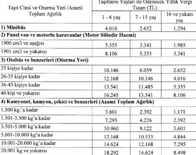 2024 Yılı Mtv'si Önceki Yıla Oranla Yüzde 58 Zamlandı