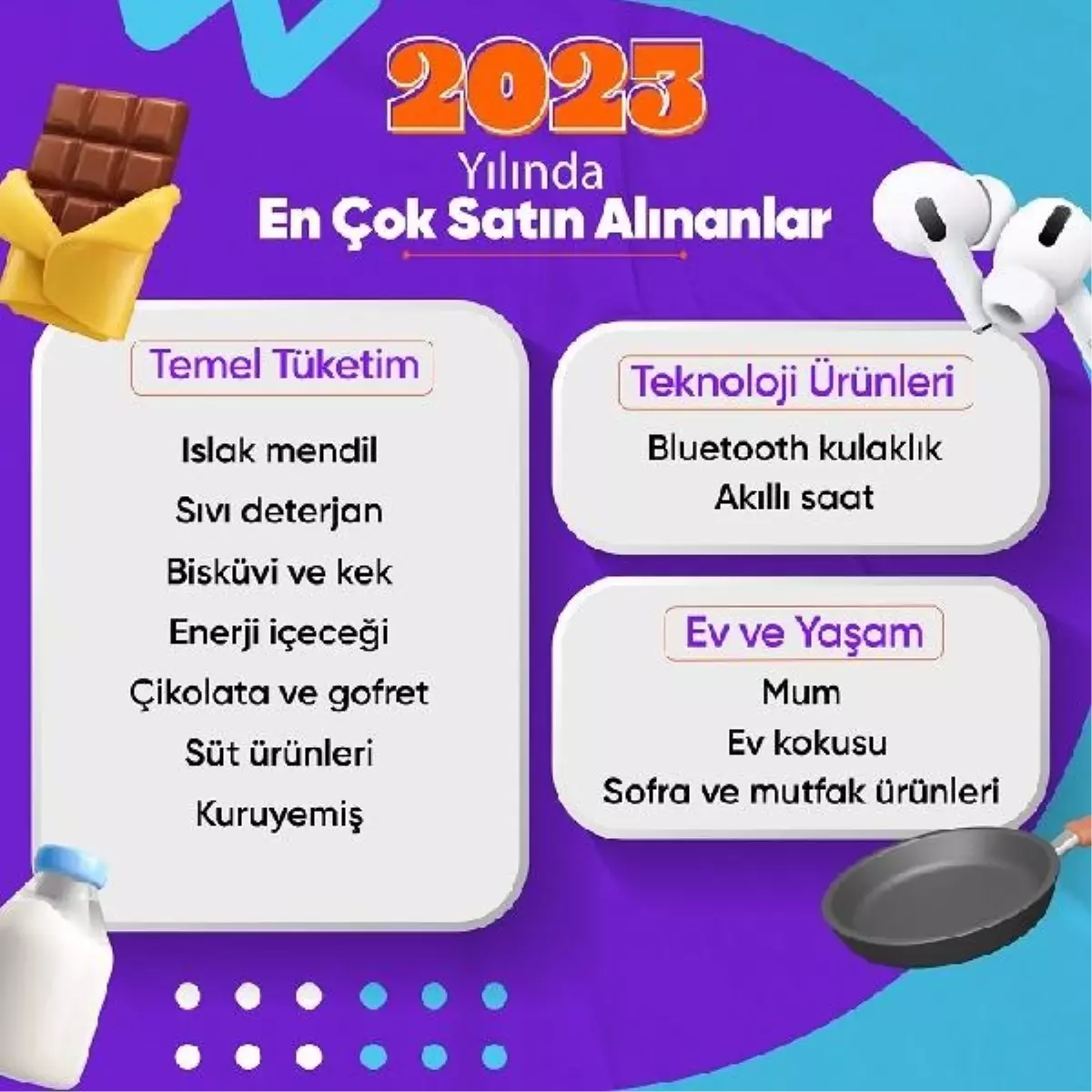 2023 Yılında Hepsiburada\'da En Çok Hangi Ürünler Tercih Edildi?