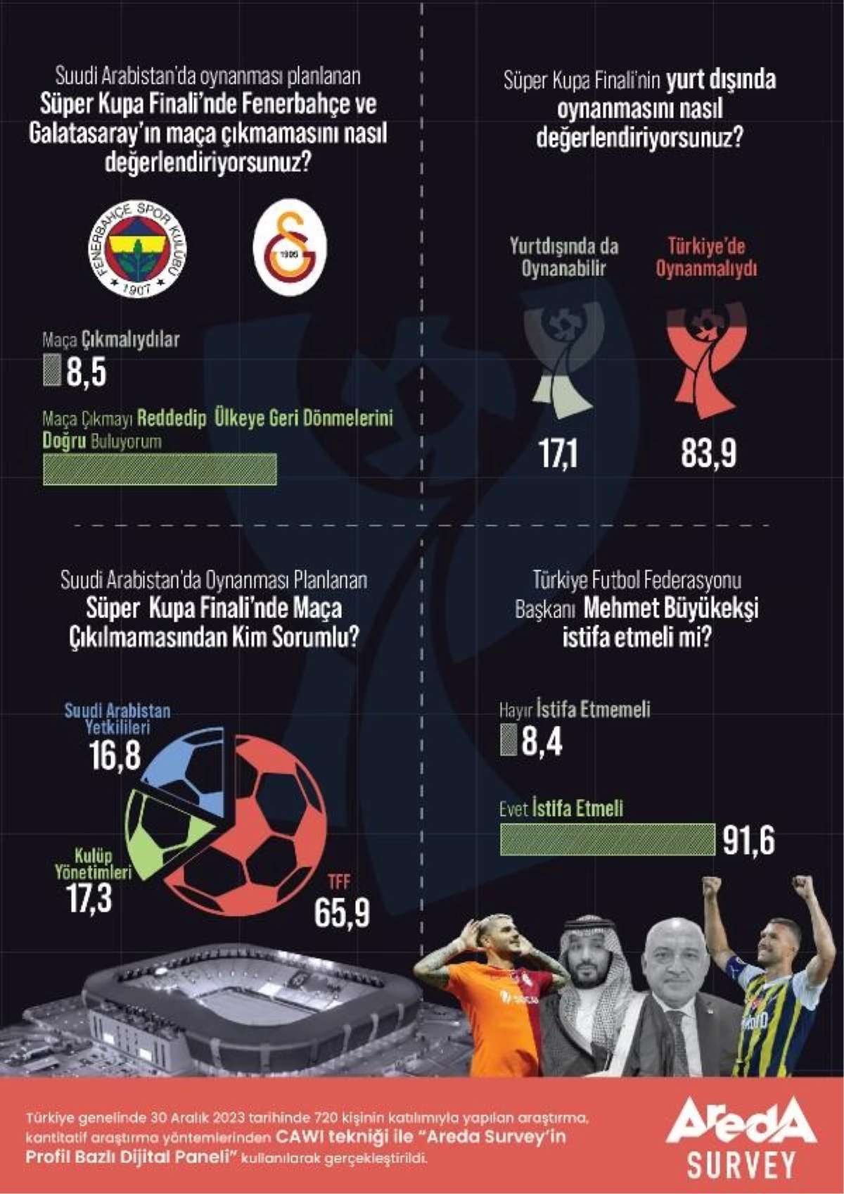 Türkiye Süper Kupa Finali Türkiye\'de Oynanmalıydı
