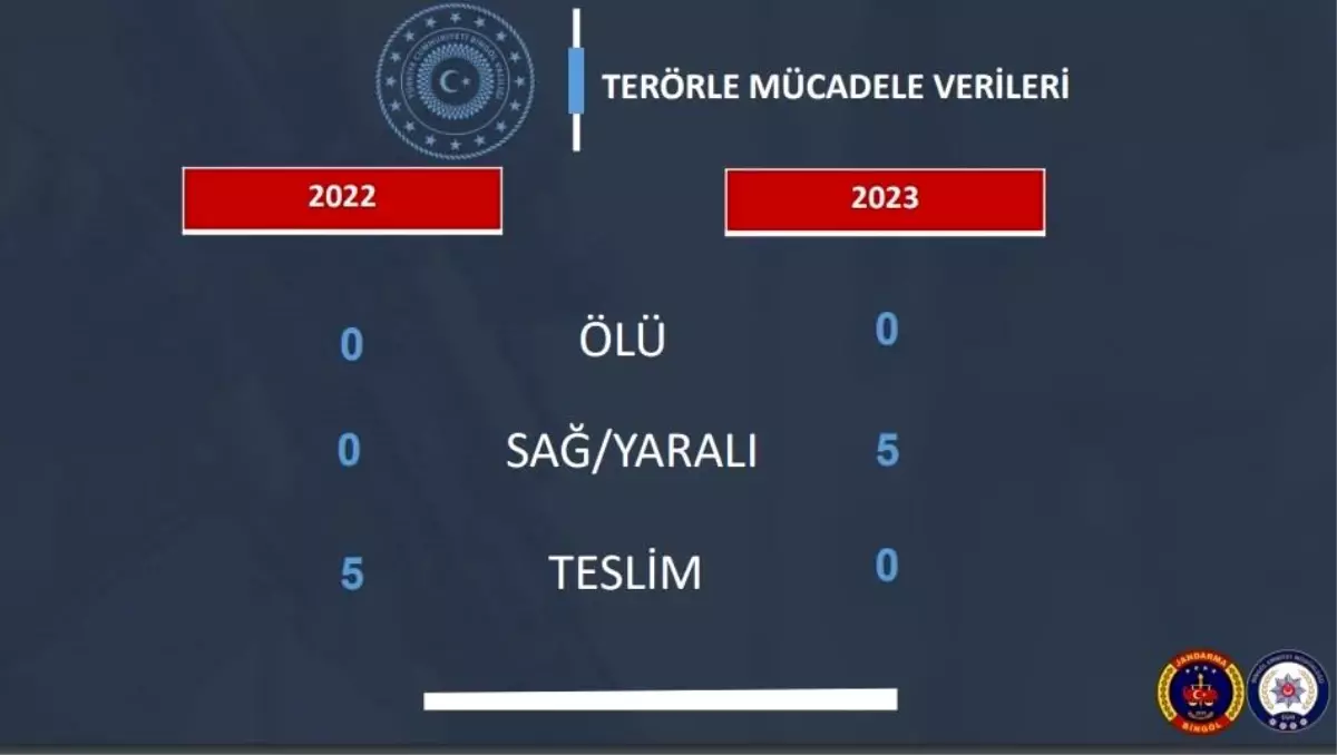 Bingöl Valisi Ahmet Hamdi Usta: 2023 Yılında 38 Milyon 818 Bin Kök Kenevir Ele Geçirildi