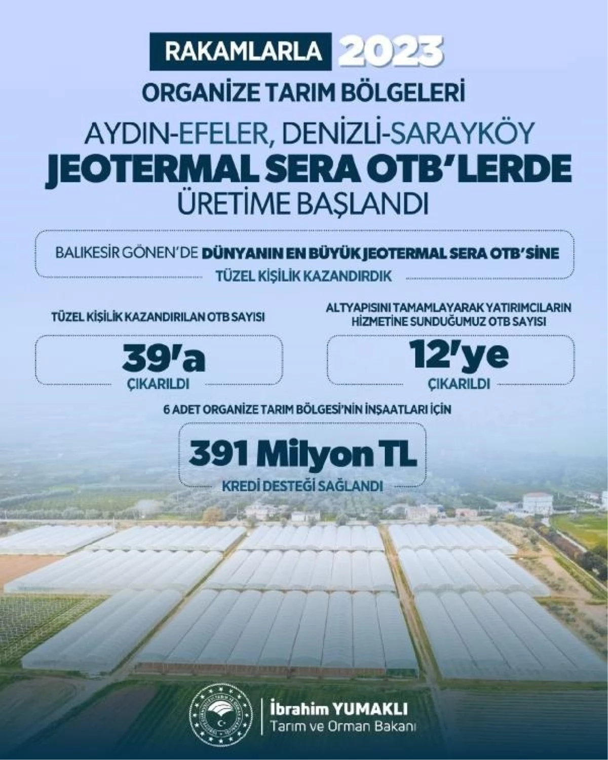 Türkiye\'de Jeotermal Organize Tarım Bölgeleri Sayısı 39\'a Yükseldi