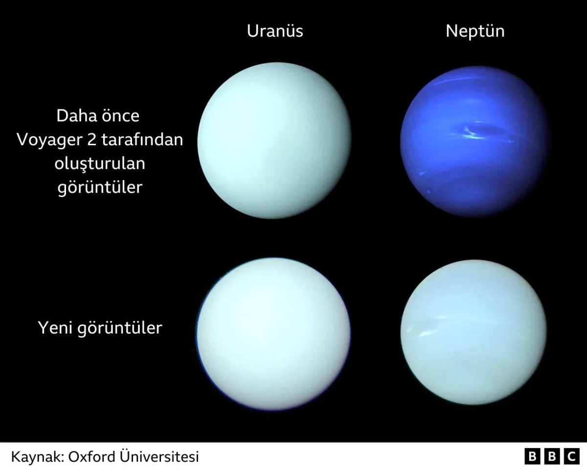 Neptün ve Uranüs\'ün Gerçek Renkleri Hakkında Yanıldık