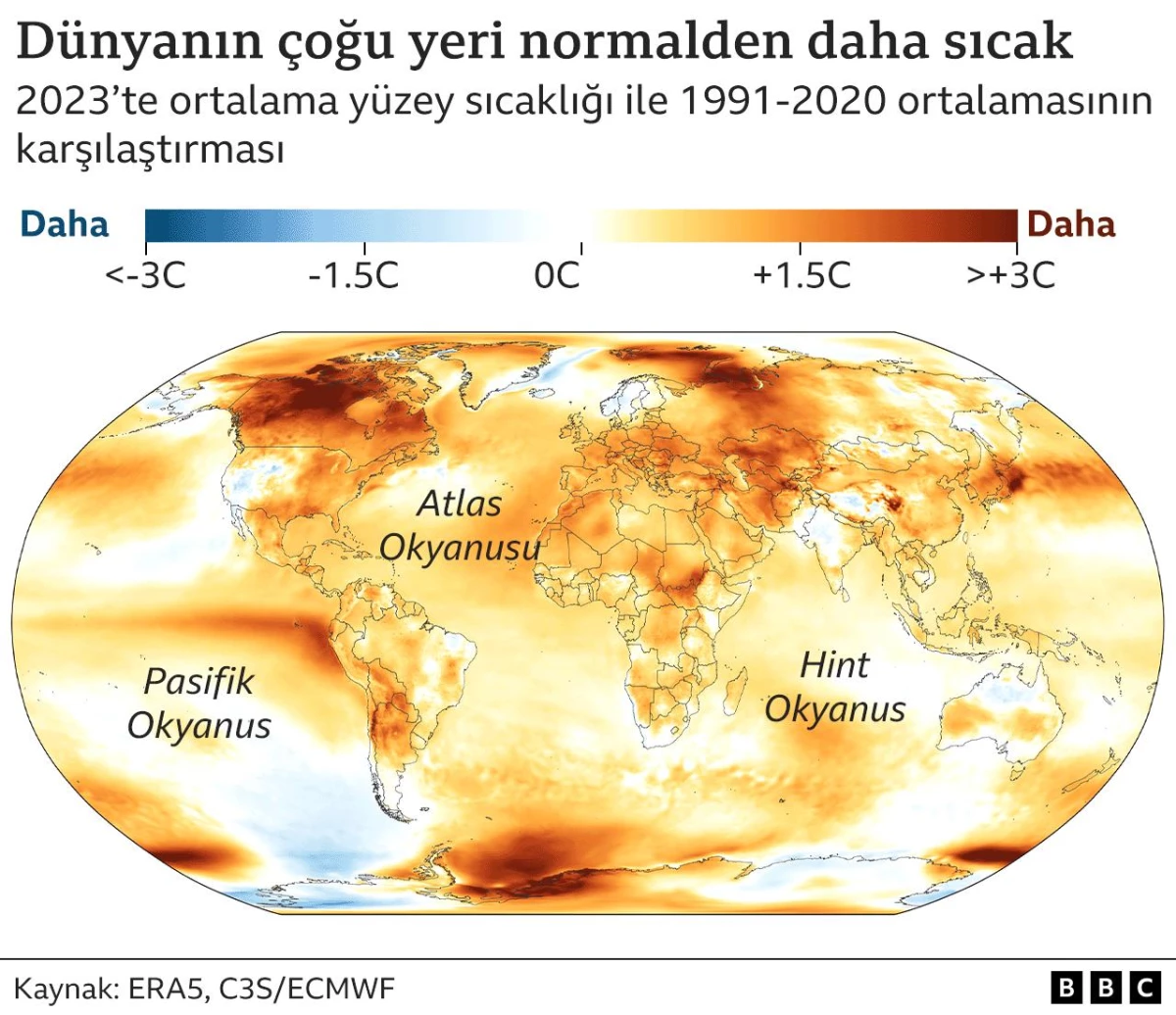 2023, Kayıtlara Geçen En Sıcak Yıl Olarak Teyit Edildi