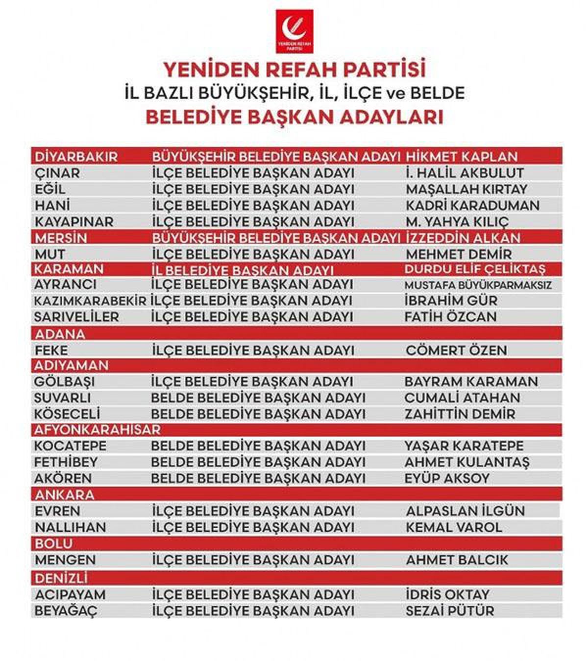 Yeniden Refah Partisi, 57 belediye başkan adayını daha açıkladı