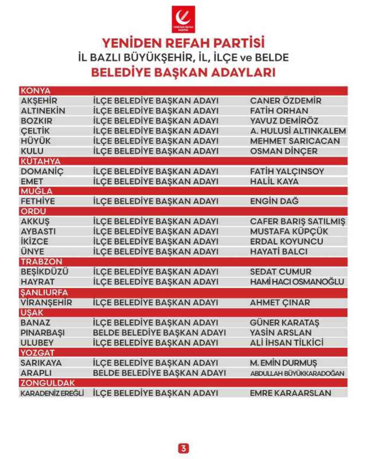 Yeniden Refah Partisi 57 il ve ilçe belediye başkan adayını açıkladı Yeniden Refah Partisi 57 il ve ilçe belediye başkan adayını açıkladı
