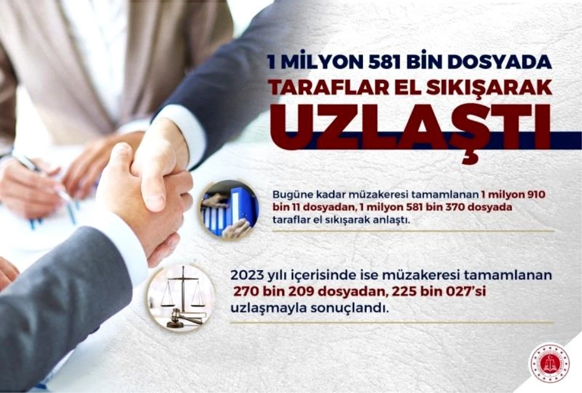 Uzlaştırma Yoluyla Çözülen Dosyalar Yargının Yükünü Hafifletti