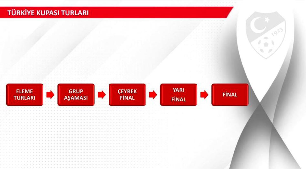 Türkiye Kupası\'nın yeni formatı açıklandı