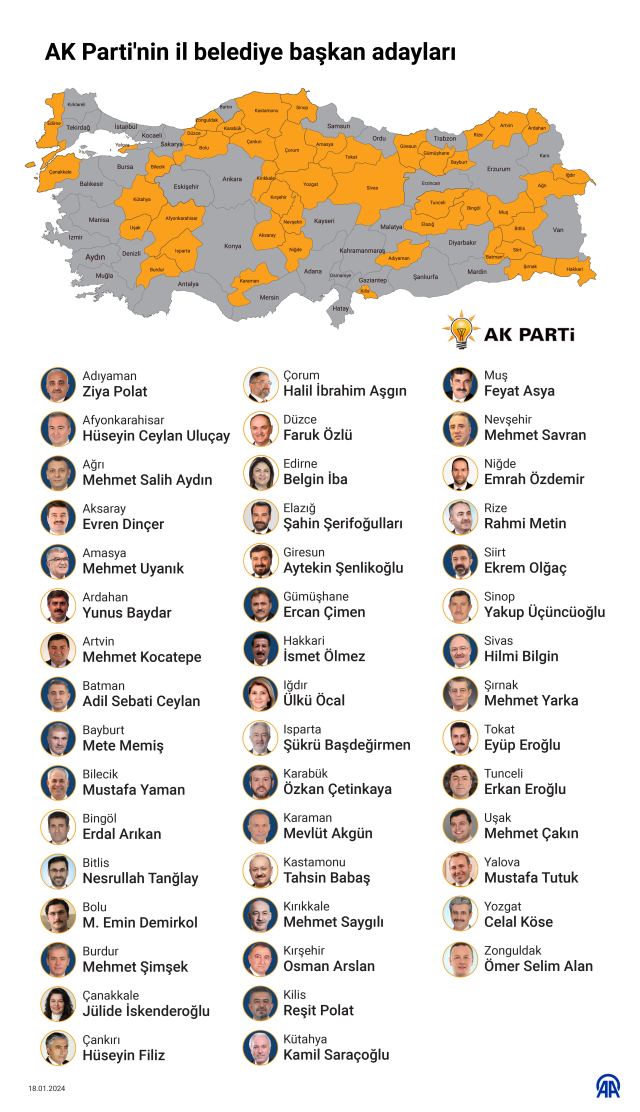 Cumhurbaşkanı Erdoğan isimleri tek tek açıkladı! İşte AK Parti'nin 31 Mart'ta yarışacak belediye başkan adayları