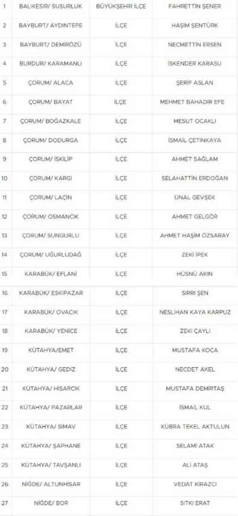 MHP 55 adayını daha açıkladı