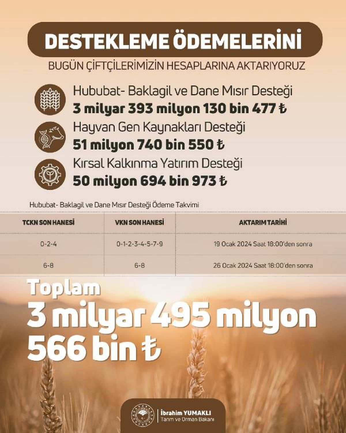 Tarım Destekleme Ödemeleri Çiftçilerin Hesaplarına Aktarıldı