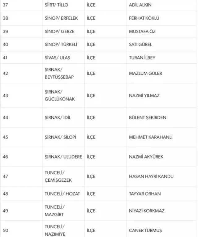 MHP, 55 belediye başkan adayını daha açıkladı