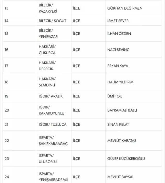 MHP, 55 belediye başkan adayını daha açıkladı