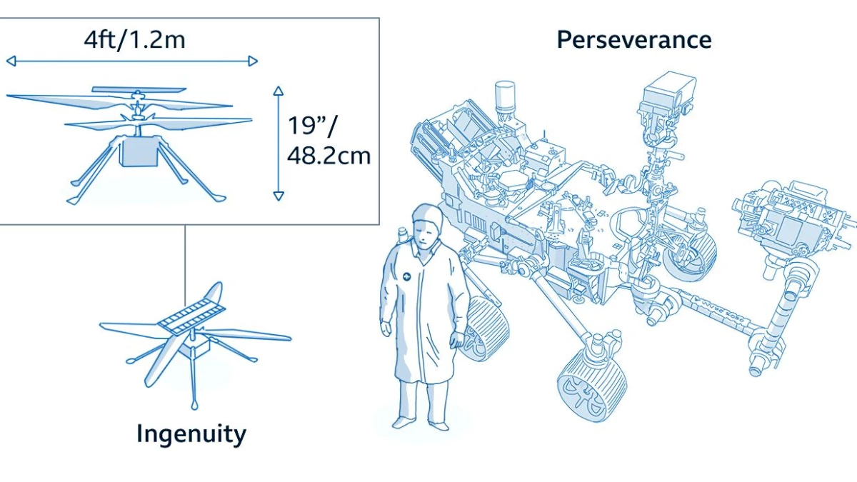 NASA\'nın Mars\'taki helikopteri Ingenuity acil iniş gerçekleştirdi