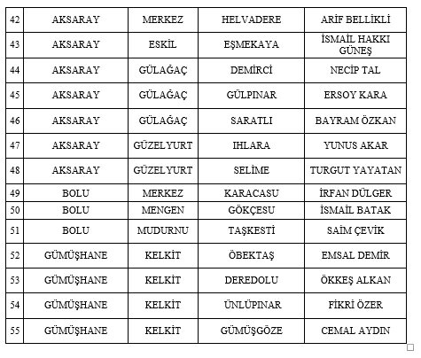 MHP'de 55 belediye başkan adayı daha açıklandı