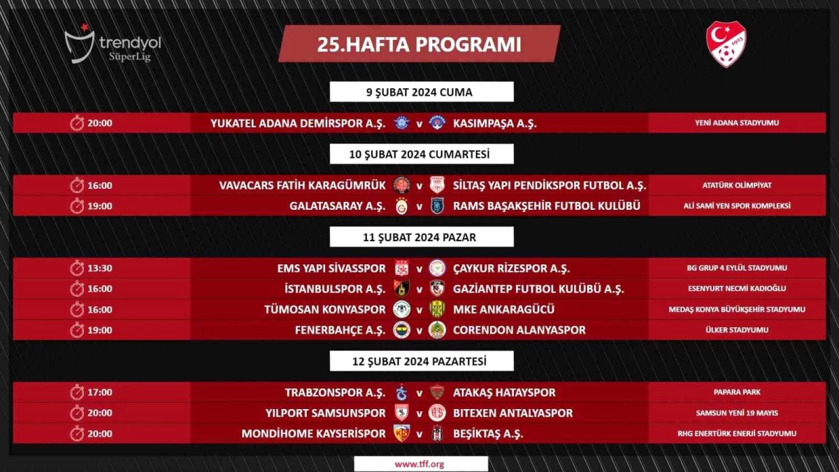 Trendyol Süper Lig\'de 24 ve 25. haftanın maç programları belli oldu