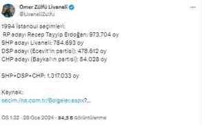 Zülfü Livaneli'den 1994 İBB seçimi tepkisi: Oylarımızı çaldılar, değmezmiş