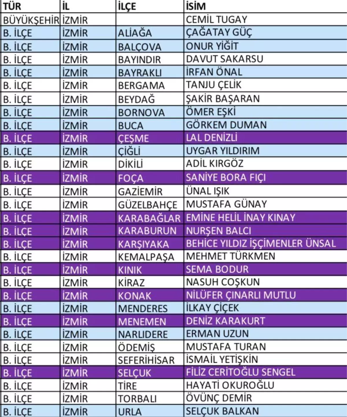 CHP İzmir\'de 2024 Mahalli İdareler Seçimleri için adaylar netleşti