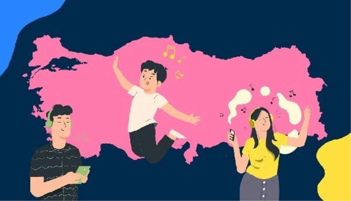 Türkiye\'de Yabancı Müzik Dinleme Alışkanlıkları Araştırması