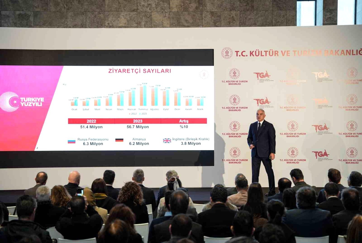 2023 yılında turizm rekoru kırıldı