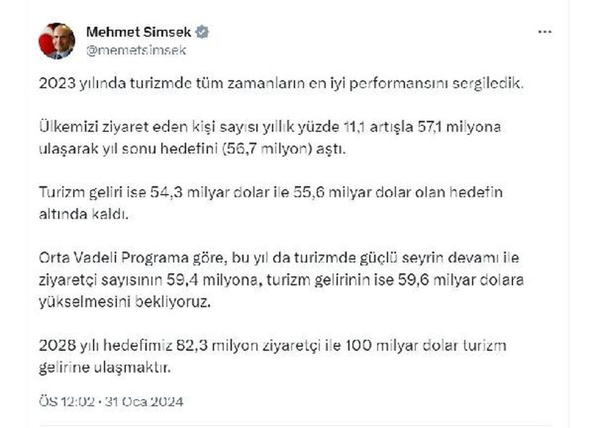 Turizmde ziyaretçi sayısı ve gelir hedefleri açıklandı