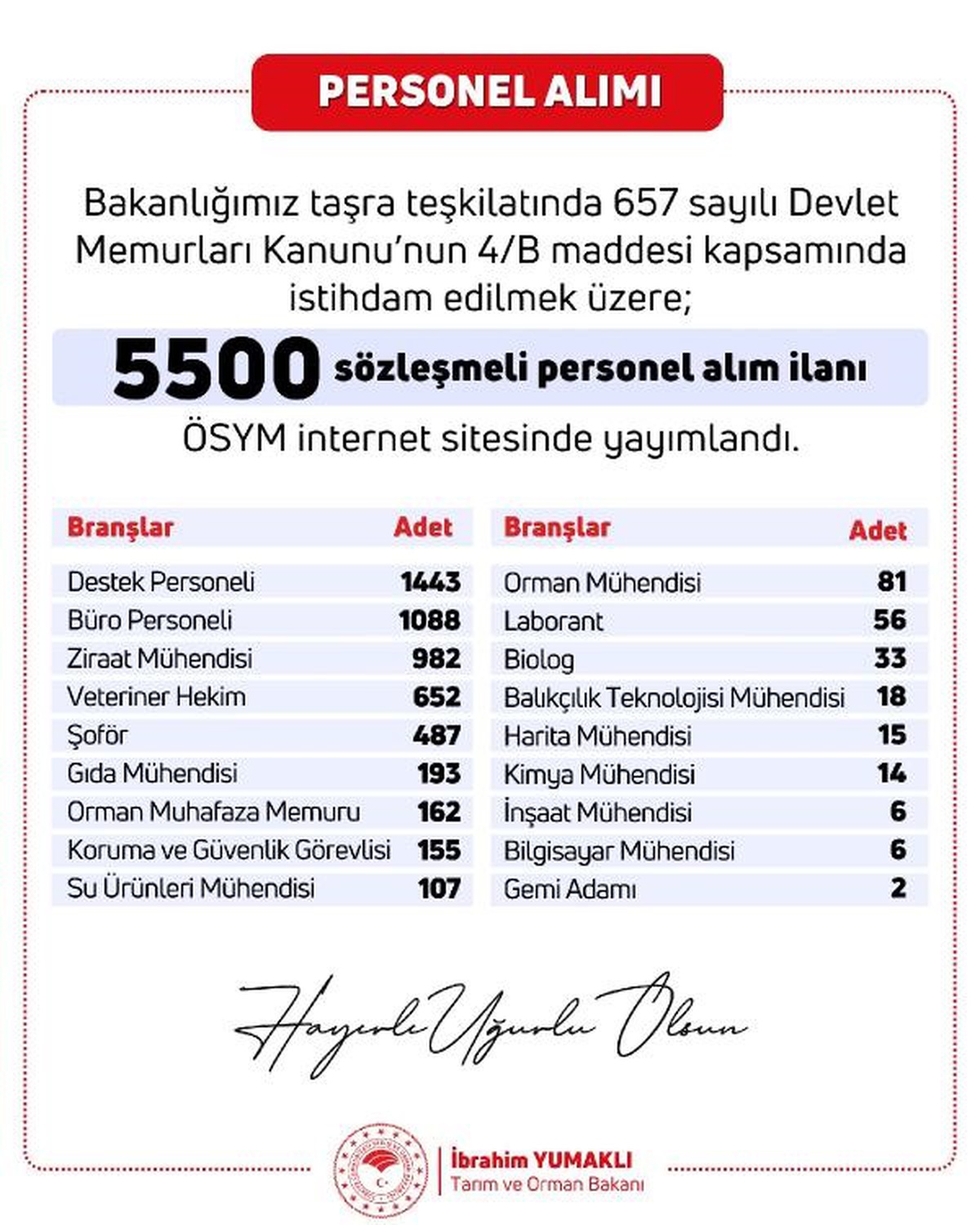Tarım ve Orman Bakanlığı, 5.500 personel alımı sürecini başlattı