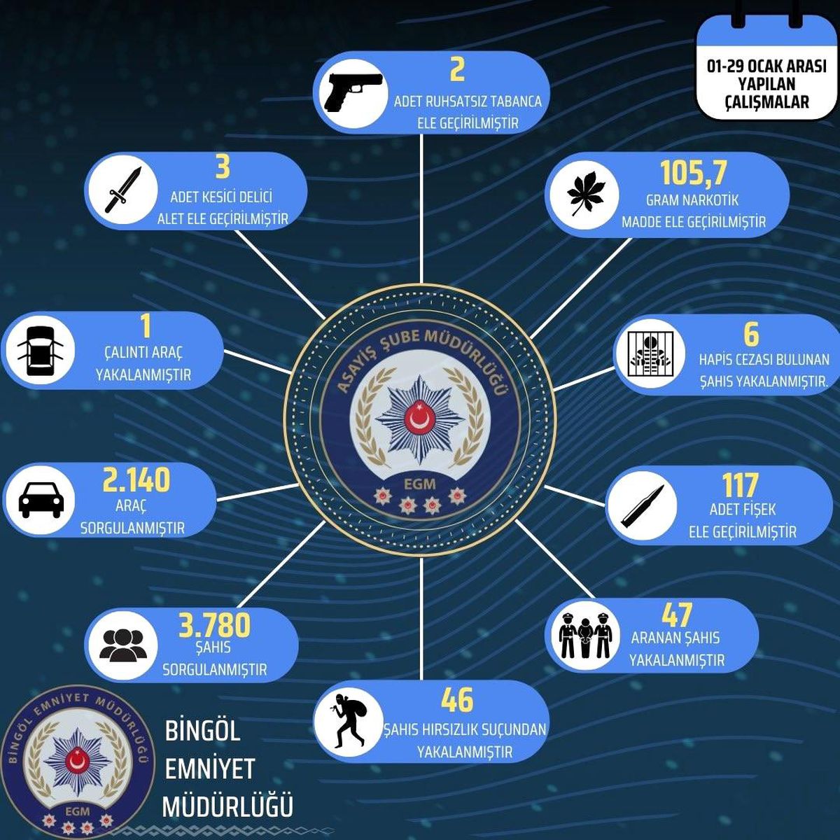 Bingöl\'de polis operasyonunda 93 şüpheli ve 6 hapis cezası bulunan zanlı yakalandı