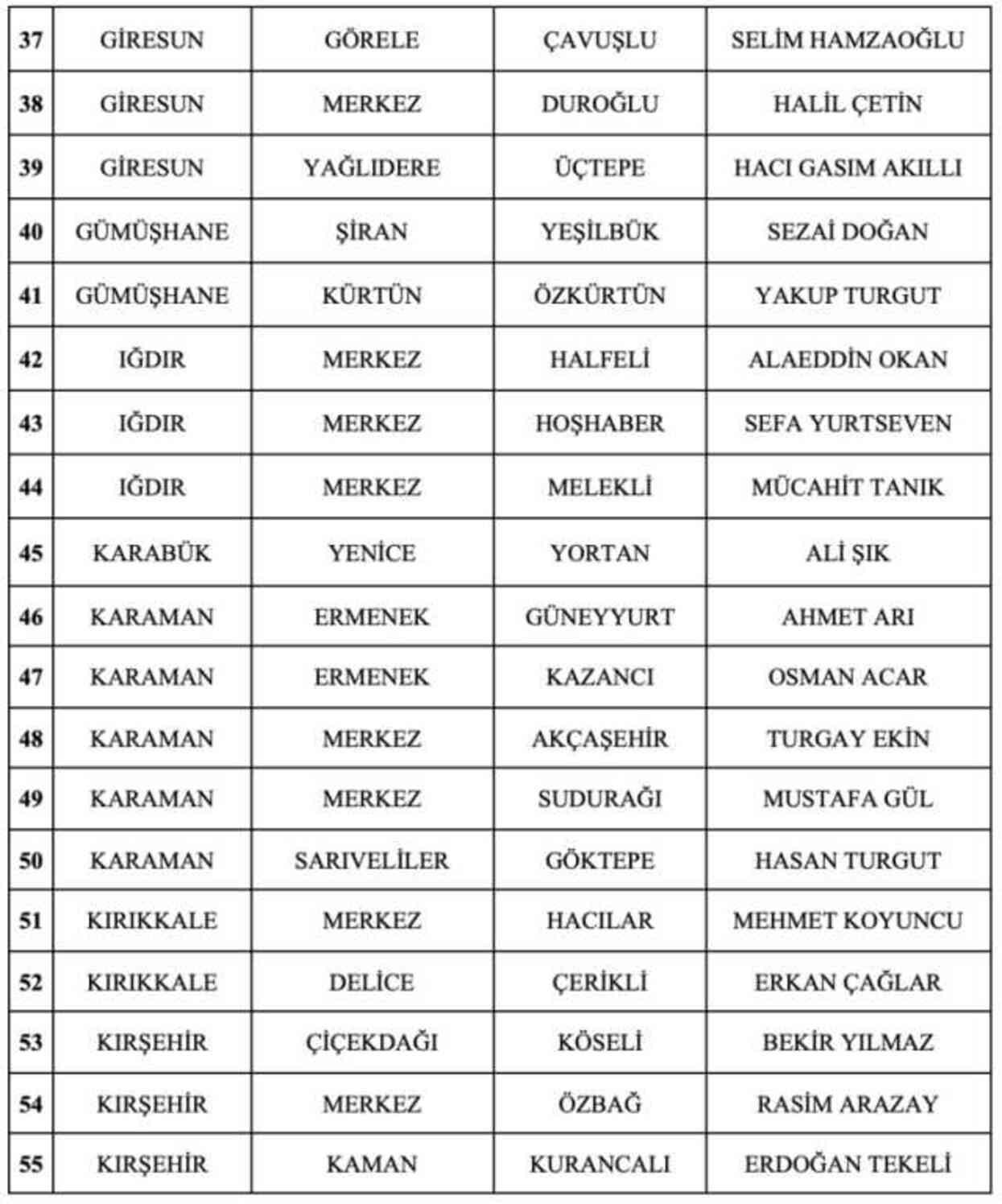 MHP 55 adayını daha açıkladı