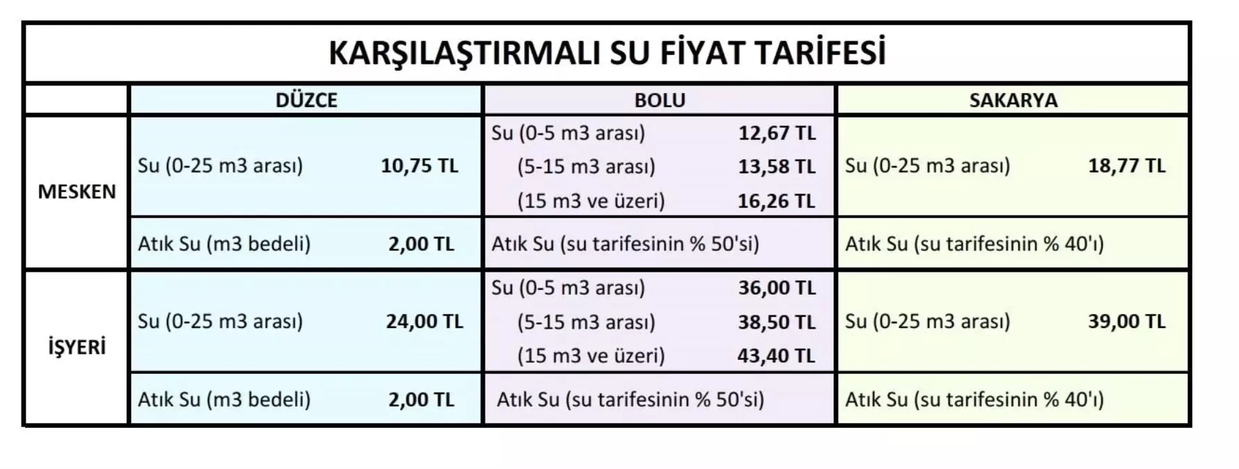 Düzce Belediye Başkanı: En ucuz su Düzce\'de