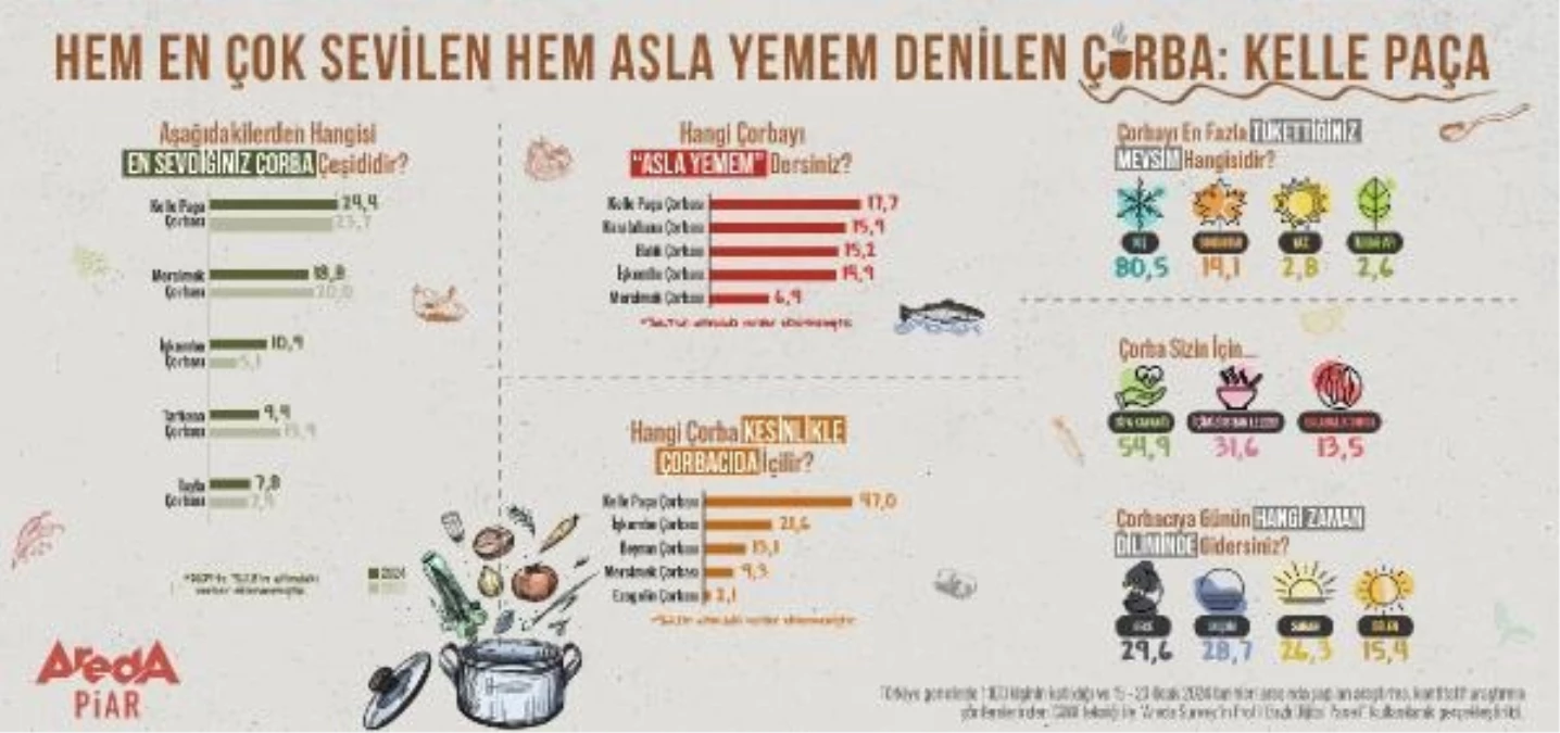 Türk Halkının En Sevdiği ve Asla Yemem Dedikleri Çorba: Kelle Paça