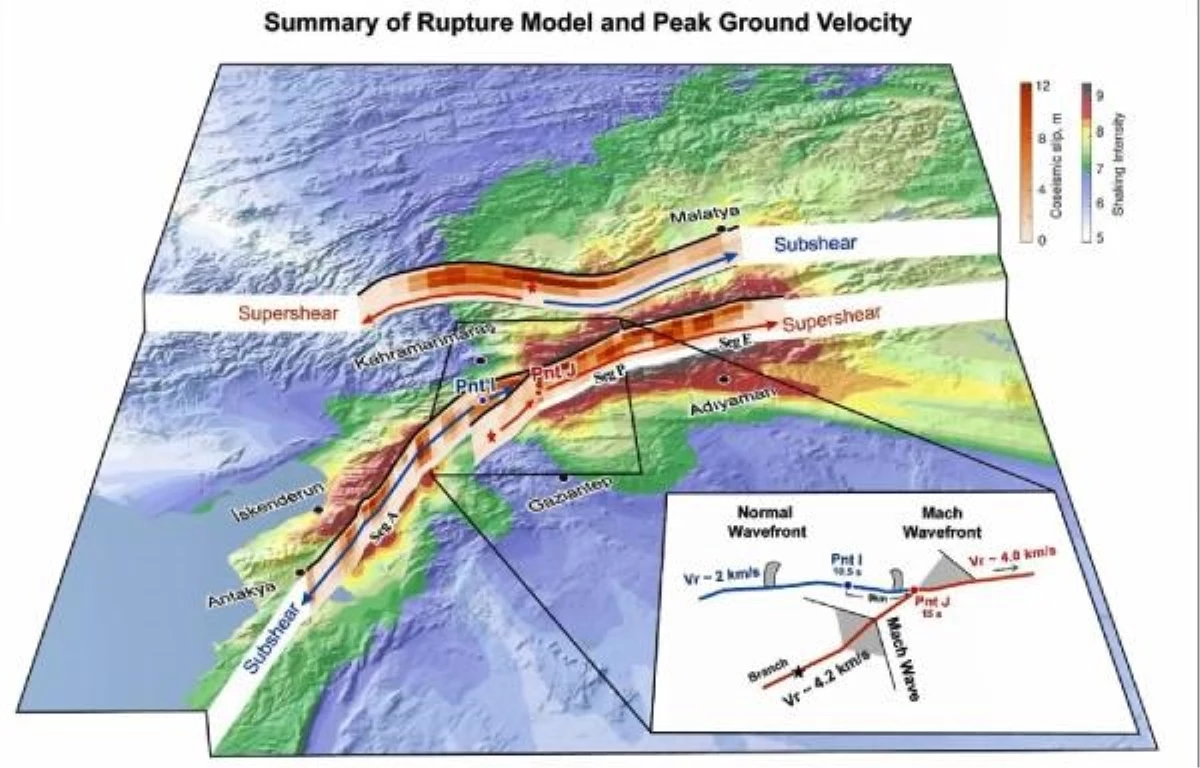 Kahramanmaraş Depremlerinde Süper Hızlı Yırtılma Tespit Edildi