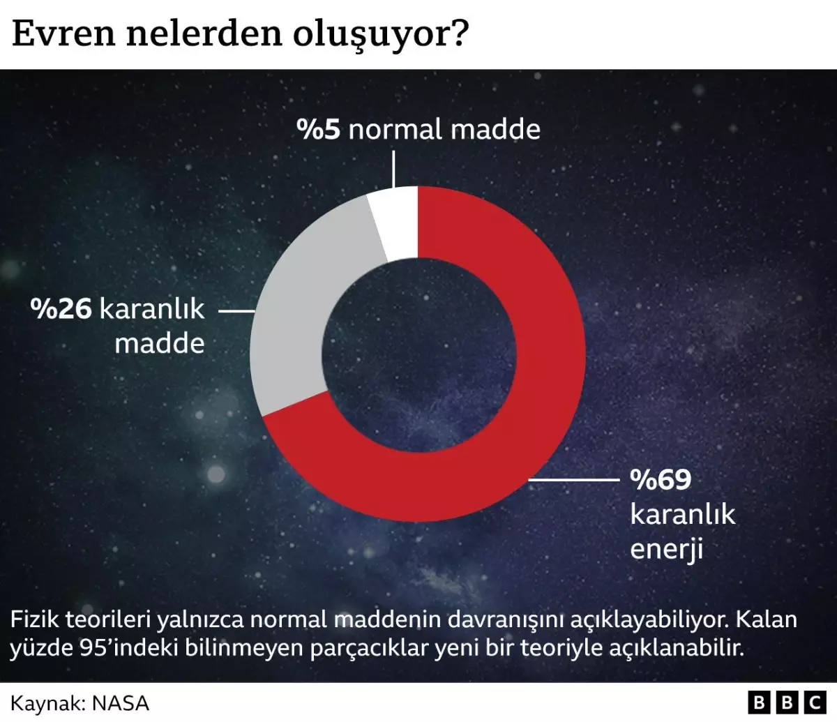 İsviçre\'deki Bilim İnsanları, Yeni Devasa Çarpıştırıcı İçin Başvuruda Bulundu