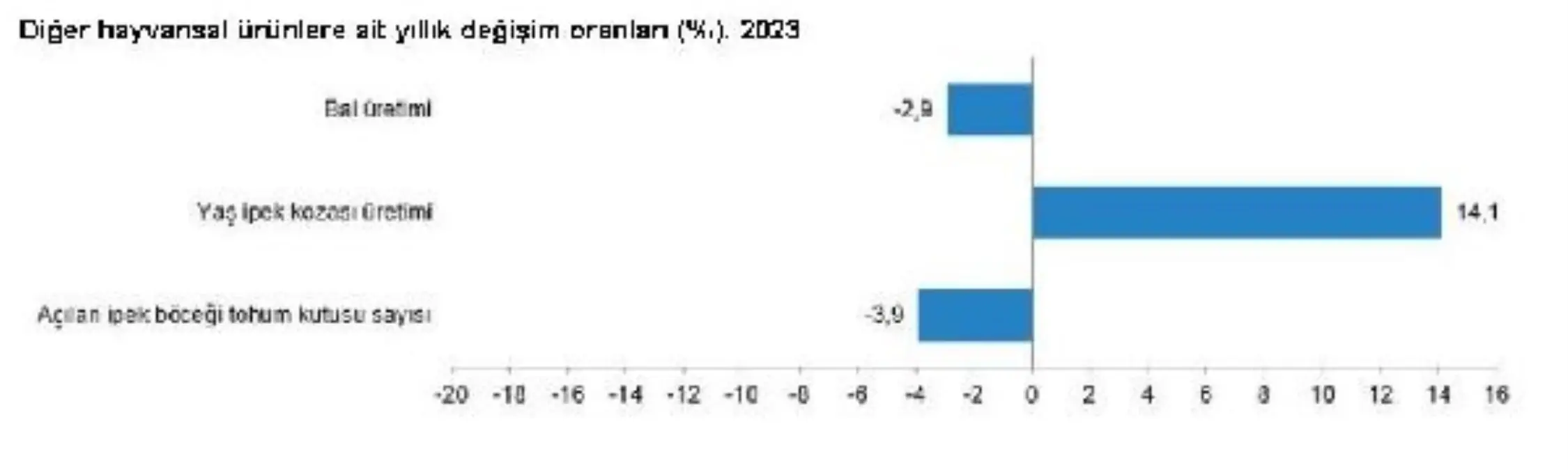 2023\'te Türkiye\'de Büyükbaş ve Küçükbaş Hayvan Sayısı Azaldı