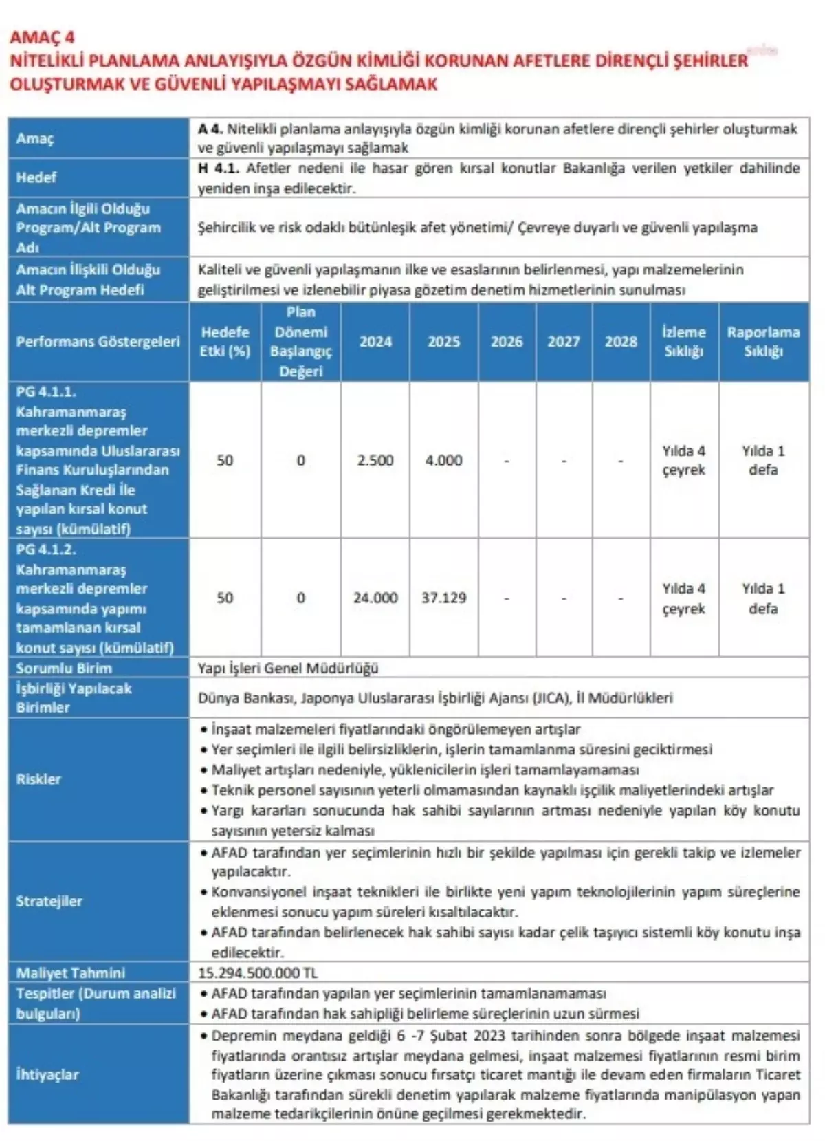 Çevre Bakanlığı 2024-2028 Stratejik Planını yayınladı