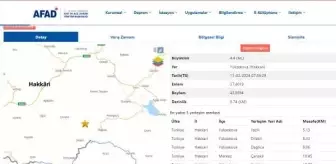 Hakkari Yüksekova'da 4.4 Büyüklüğünde Deprem Meydana Geldi