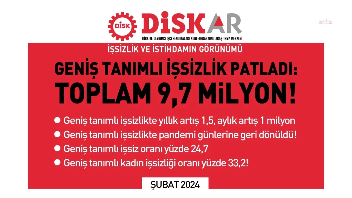 DİSK-Ar İşsizlik ve İstihdamın Görünümü Raporu: Geniş Tanımlı İşsizlik Patladı