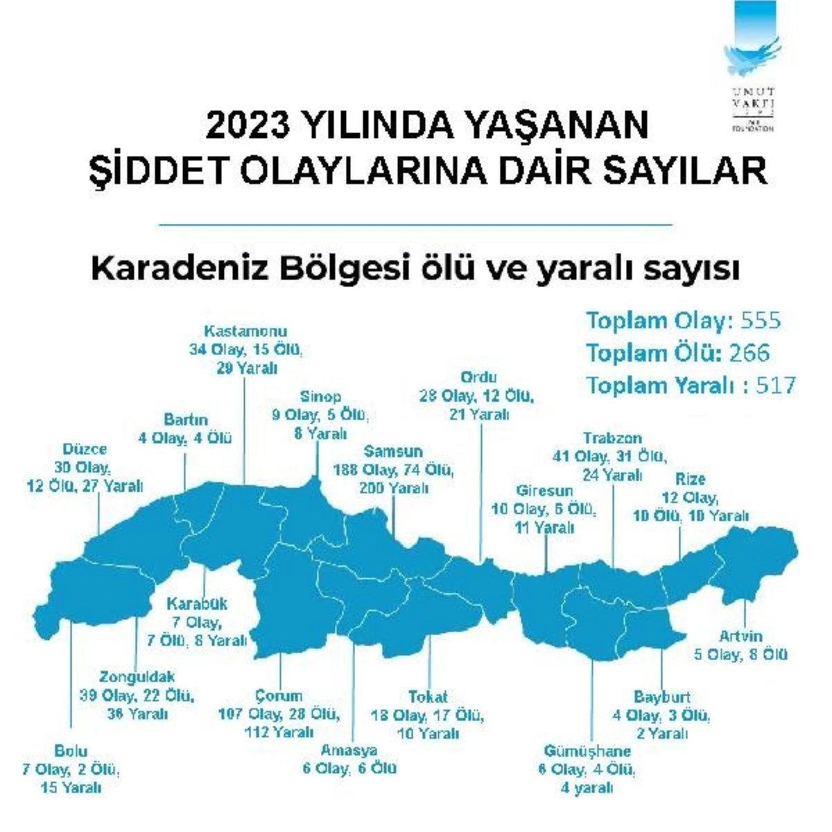 Türkiye\'nin silahlı şiddet haritası açıklandı: İstanbul ilk, Erzincan son sırada yer aldı