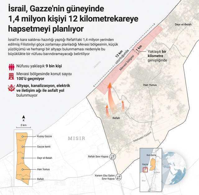 İsrail, Refah'taki 1,4 milyon yerinden edilmiş Filistinliyi Mevasi bölgesine hapsetmeyi planlıyor