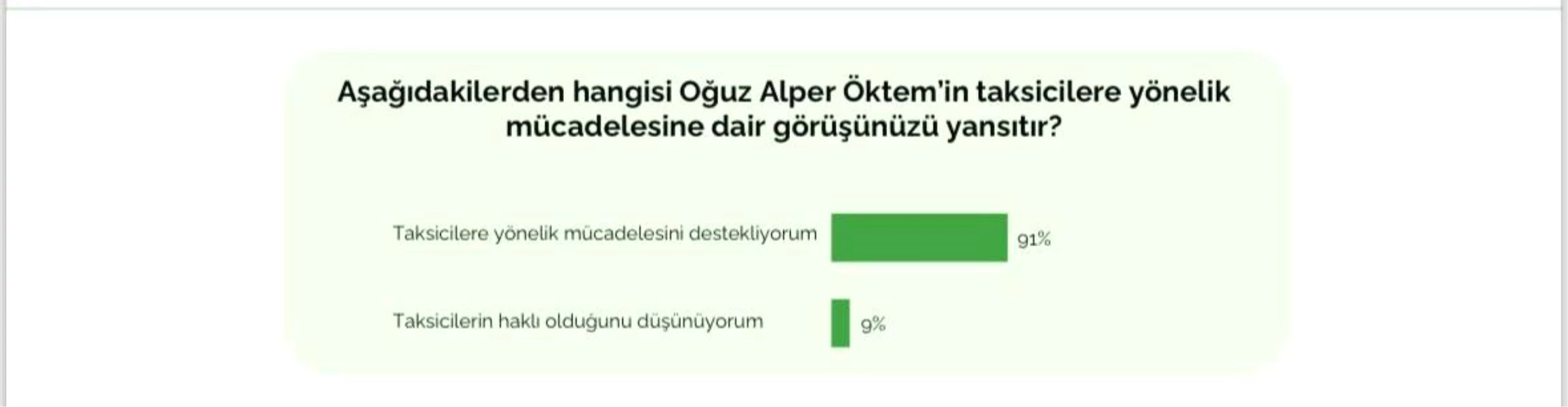İstanbulluların %91\'i TAG\'ı destekliyor