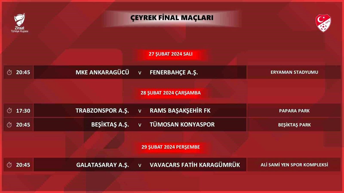 Ziraat Türkiye Kupası Çeyrek Final Maçlarının Programı Açıklandı