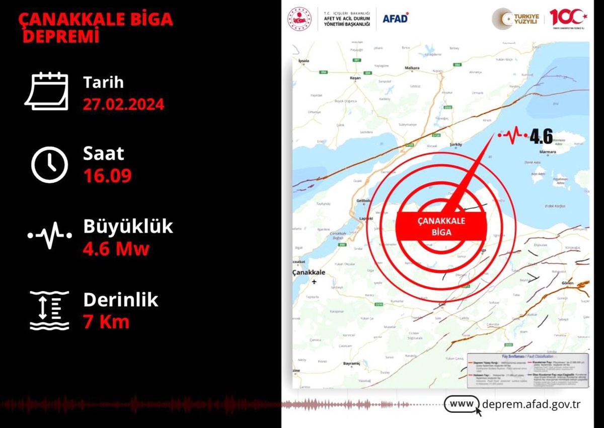 İçişleri Bakanı: Çanakkale Biga\'daki Depremde Olumsuz Bir Durum Yok