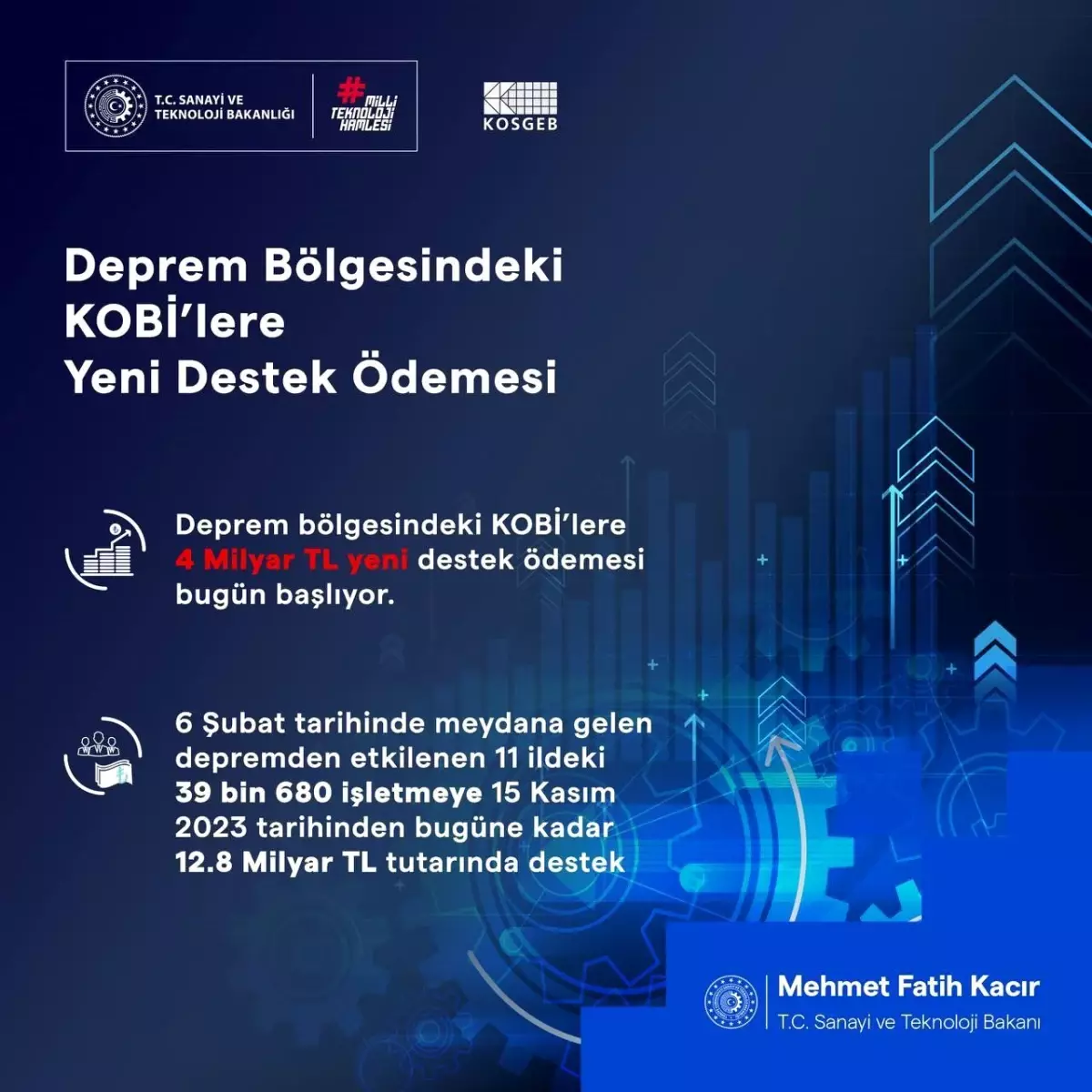 Deprem Bölgesindeki KOBİ\'lere 4 Milyar TL Destek Ödemeleri Başlıyor