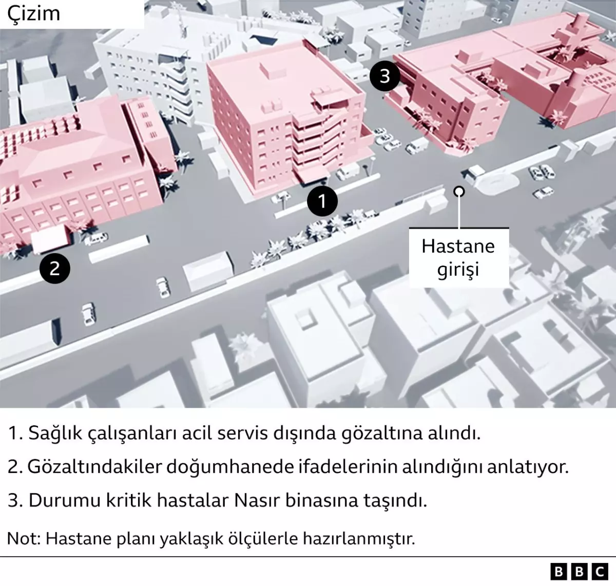 İsrail askerlerinin işkencesine maruz kalan doktorlar, yaşadıklarını anlattı