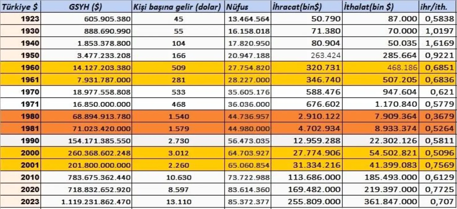 Darbelerin Türkiye Ekonomisine Etkisi