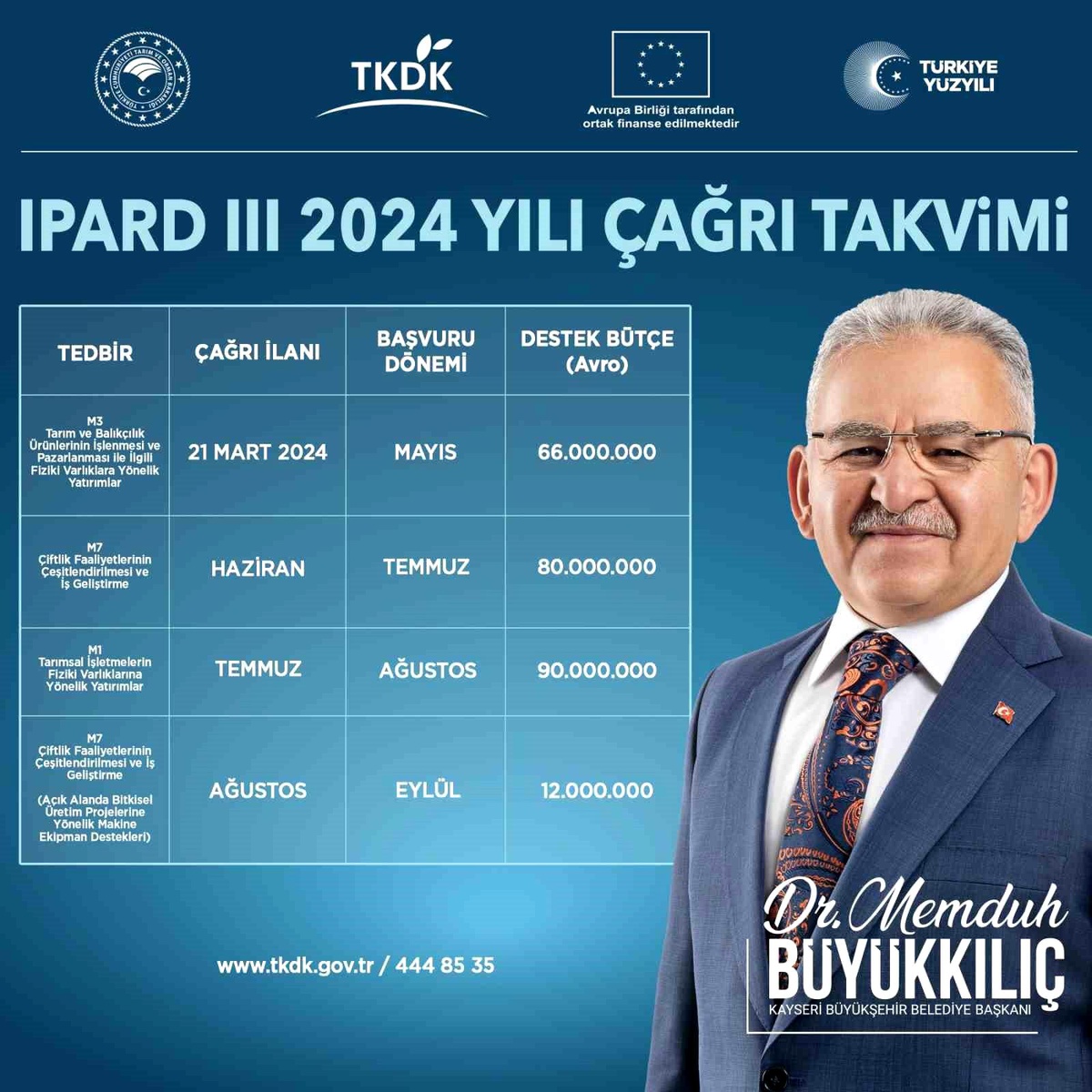 Kayseri Büyükşehir Belediyesi IPARD III 2024 Yılı Çağrı Takvimi\'ni Duyurdu