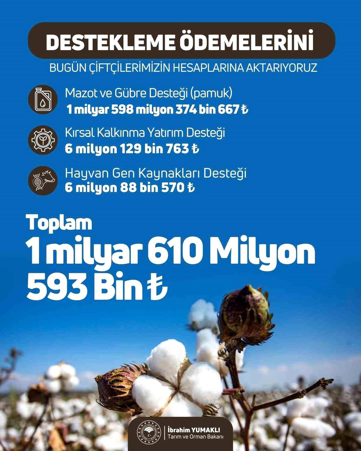 Tarımsal Destekleme Ödemeleri Çiftçilere Aktarılıyor
