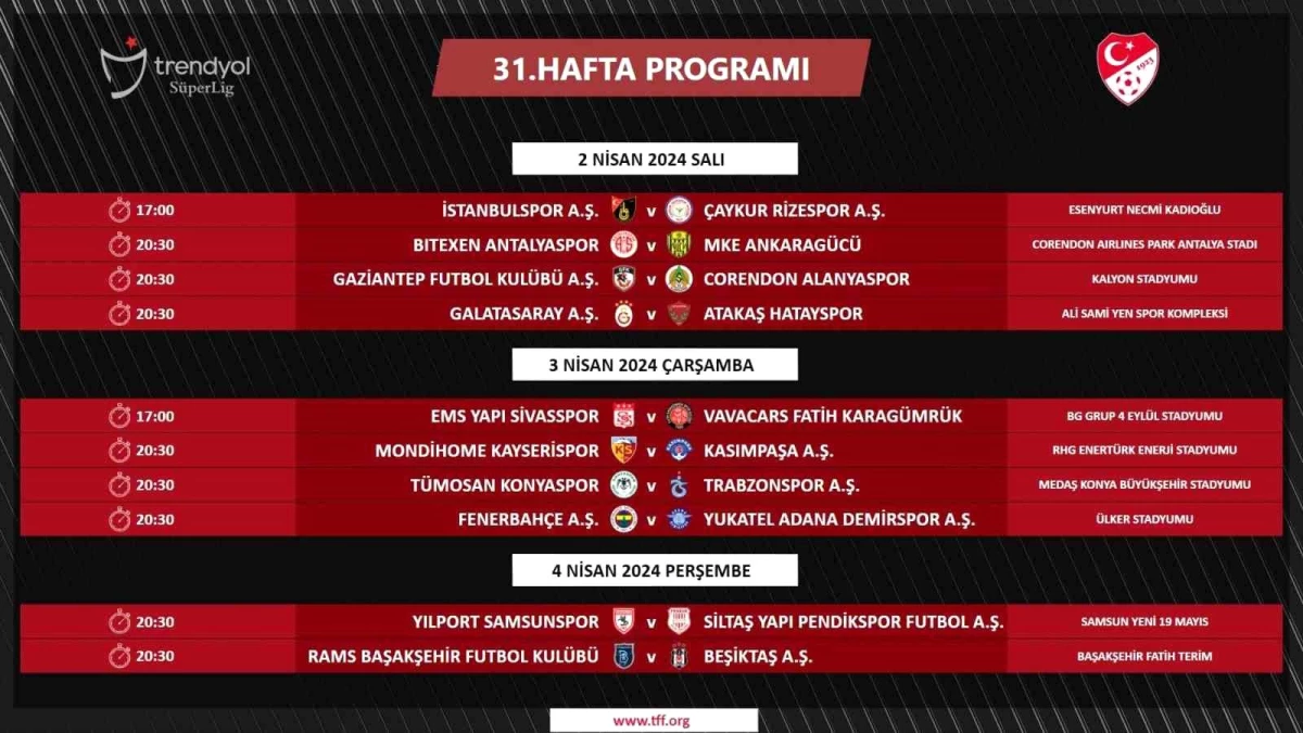 Trendyol Süper Lig\'in 31. Haftasının Programı Açıklandı