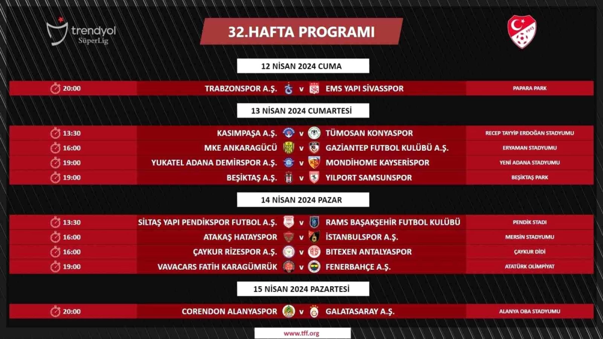 Trendyol Süper Lig\'in 32. Haftasının Maç Programı Açıklandı
