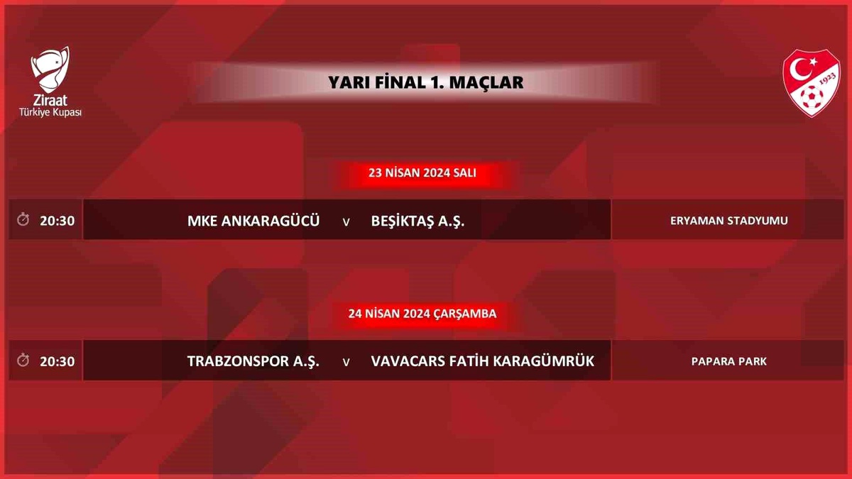 Ziraat Türkiye Kupası Yarı Final Maçlarının Programı Açıklandı