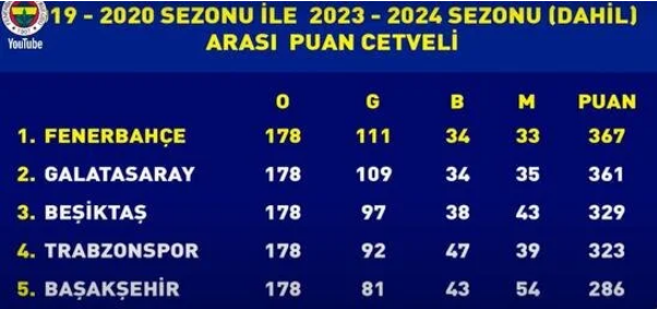 Masada 3 senaryo var! Fenerbahçe'nin tarihi olağanüstü genel kurulu başladı, Ali Koç konuşuyor